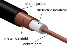 کابل کواکسیال Coaxial Cable 